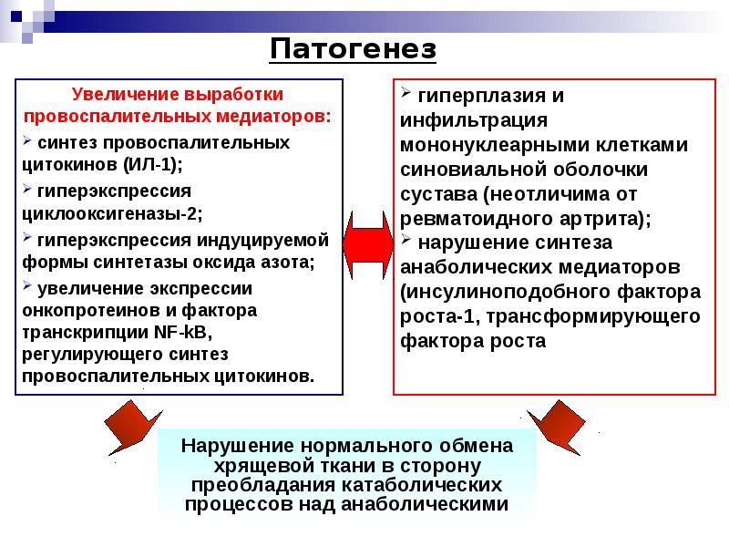 Патогенез ревматоидного артрита схема