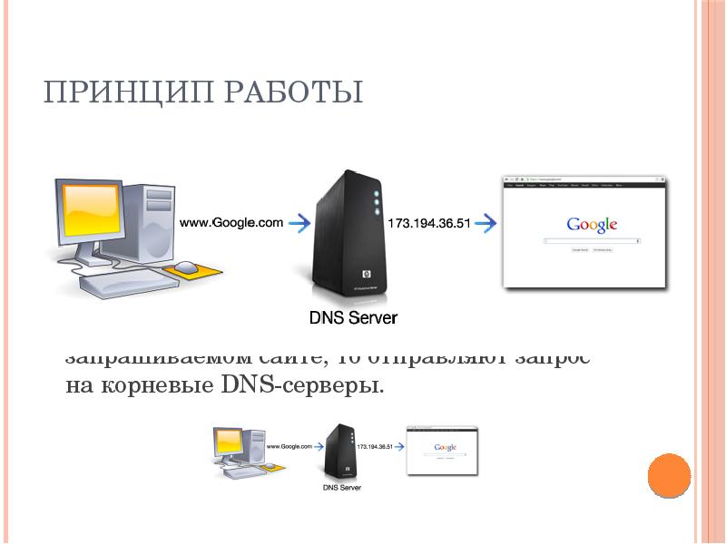 Схема работы dns