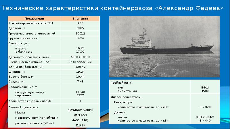 Технические характеристики проекта