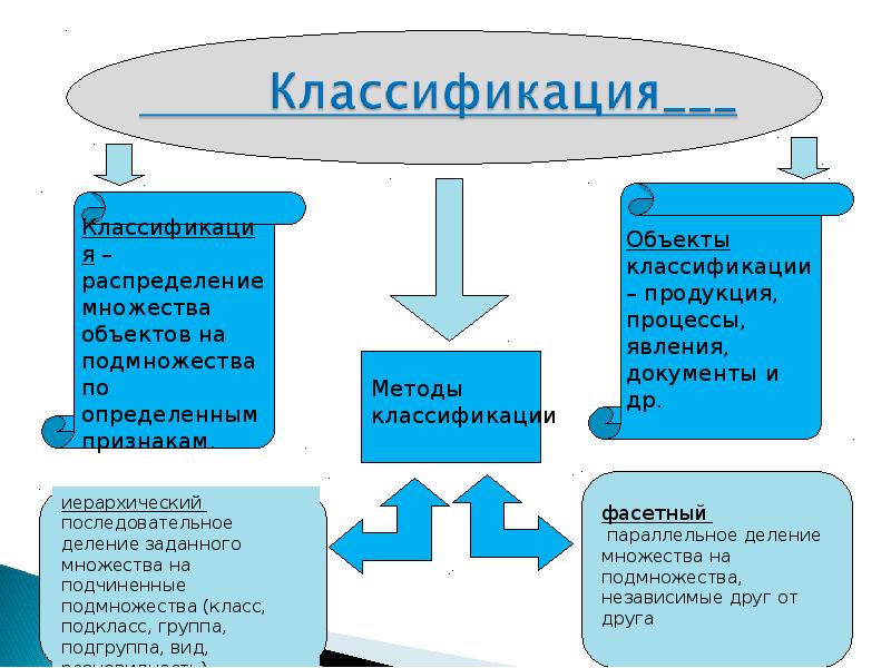 Наука определение признаки. Классификация распределение. Классификация - распределенных объектов. Задачи кодирования товаров. Классификация распределение предметов на группы.