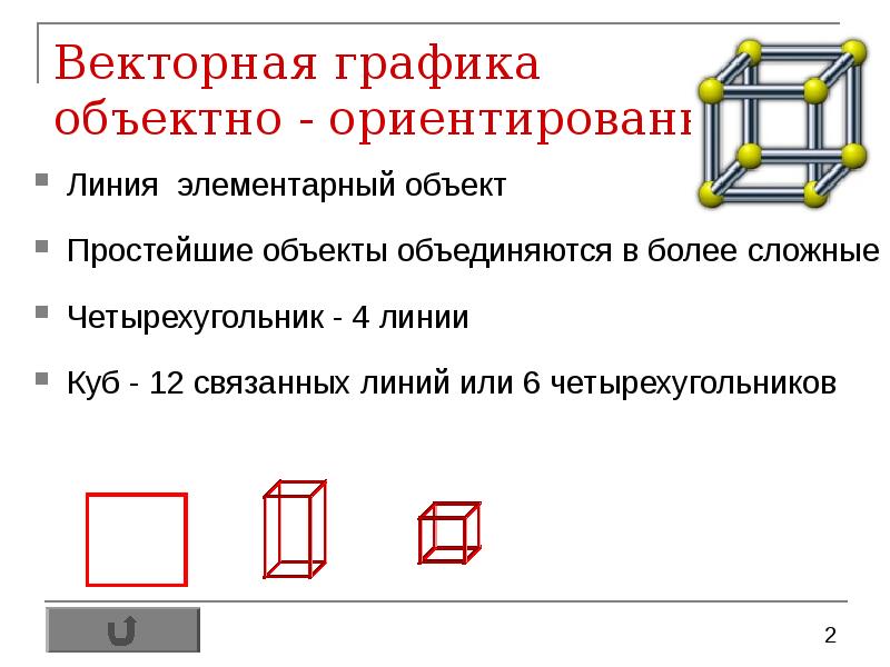 Элементарные объекты векторного объекта