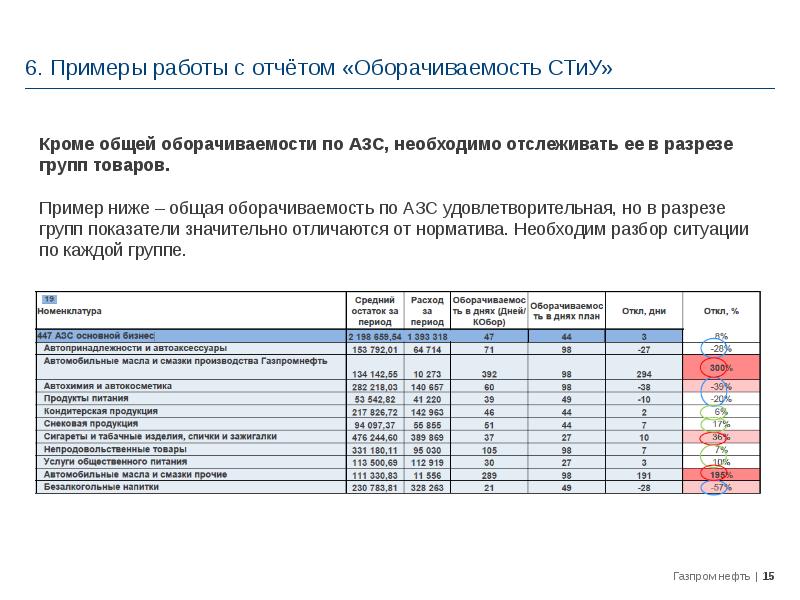 Карта наблюдений газпромнефть примеры