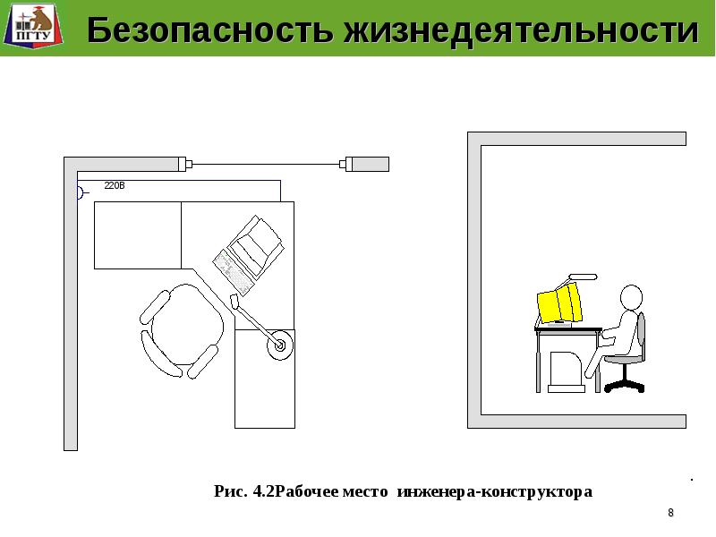 Безопасная организация рабочего места. Безопасность жизнедеятельности на рабочем месте. Эргономика рабочего места БЖД. Рабочее место это БЖД. Рабочая зона и рабочее место БЖД.