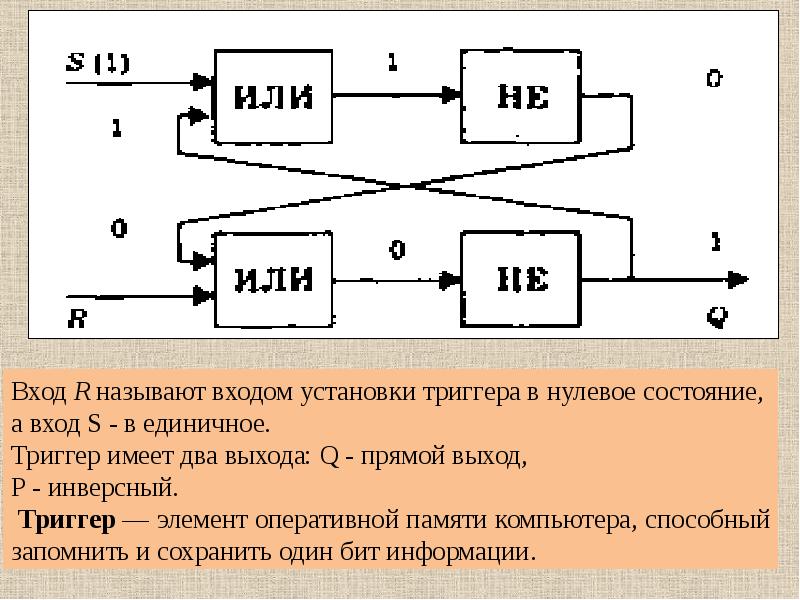 Тема 2