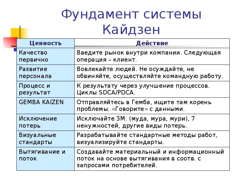 Что такое кайдзен проект