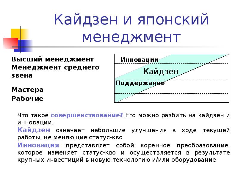 Концепция кайдзен презентация