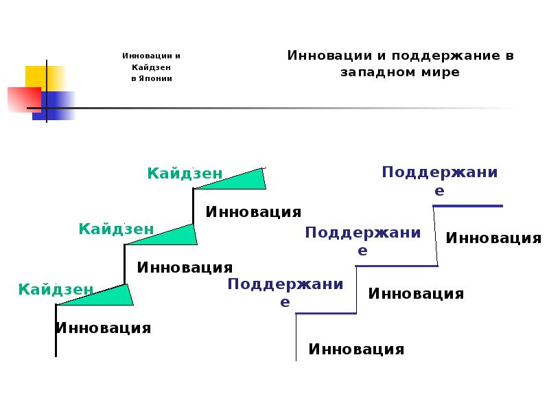 Что такое кайдзен проект