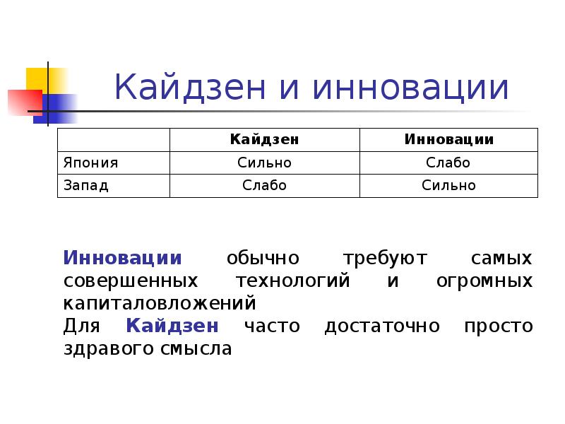 Кайдзен и канбан презентация