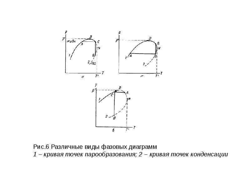 Фазовые состояния углеводородов.