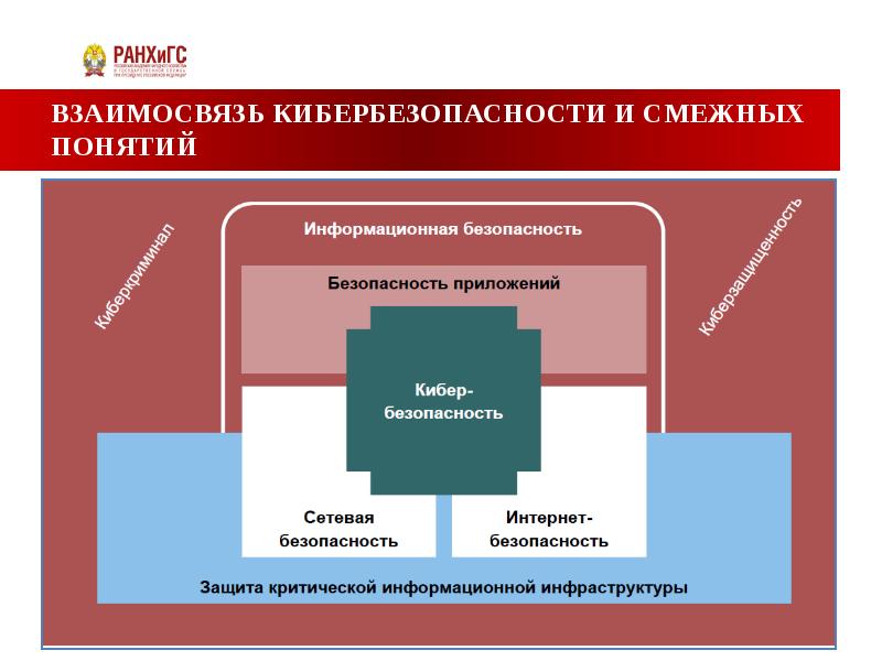 Банковская безопасность презентация