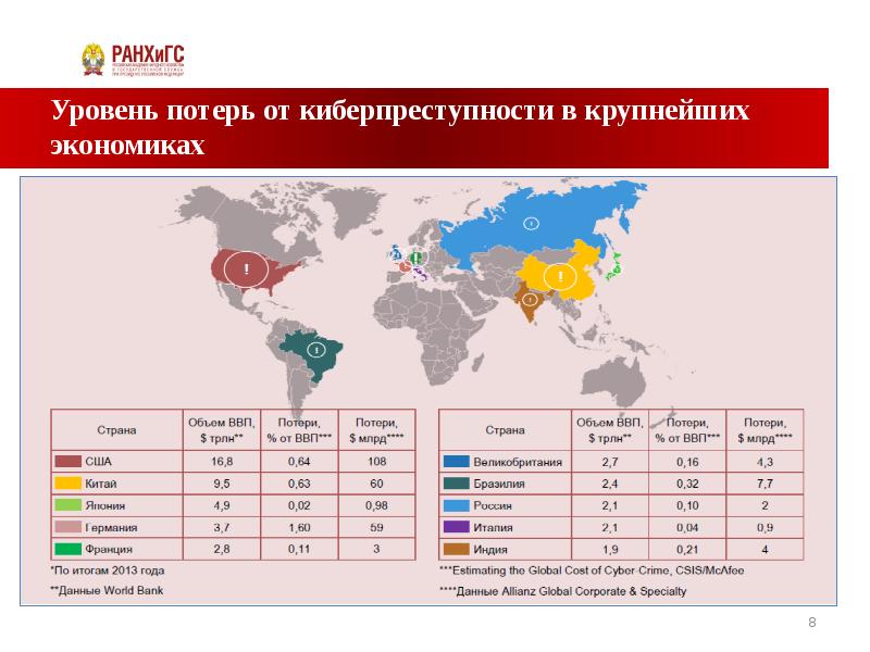 Место казахстана в международном сопоставлении стран мира презентация