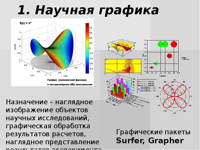 Пример научной графики