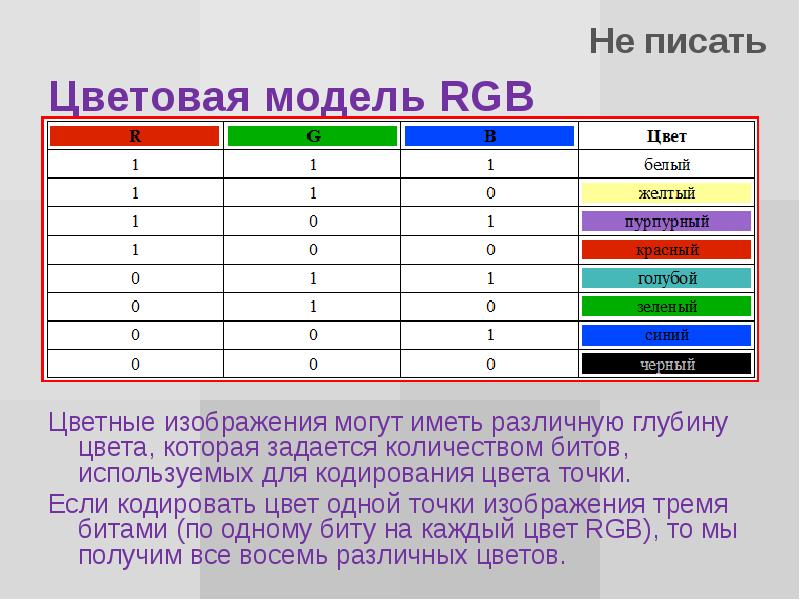 Сколько цветов в 5 битах. Цветовая модель RGB. Кодирование цвета RGB. Глубина цвета. Цветовая модель RGB. Таблица цветов RGB.