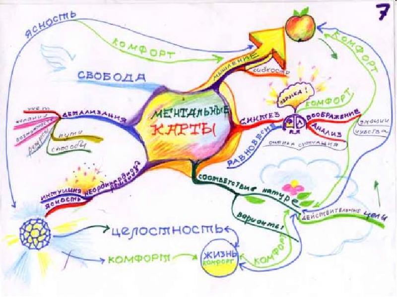 Ментальные карты xmind карты по другому называются это обязательный вопрос