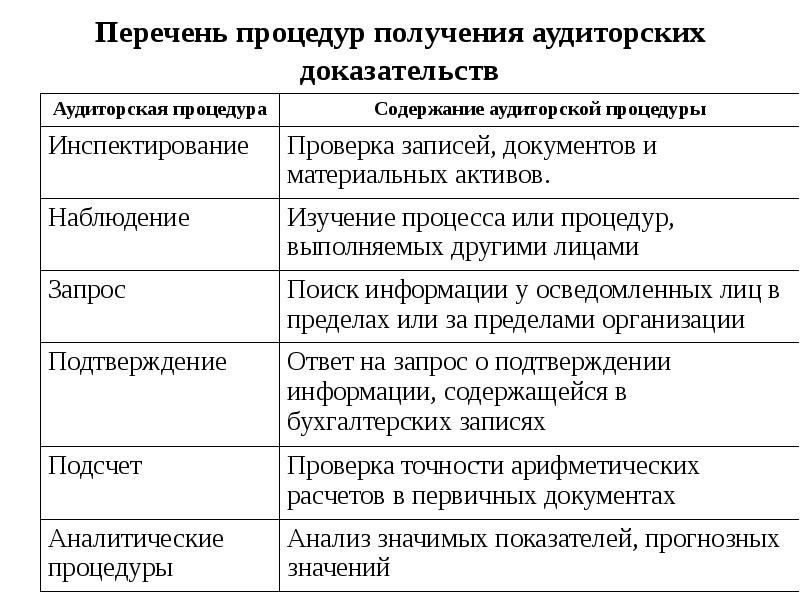 Источники информации аудитора