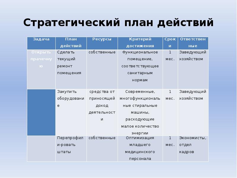 Ресурсный план проекта