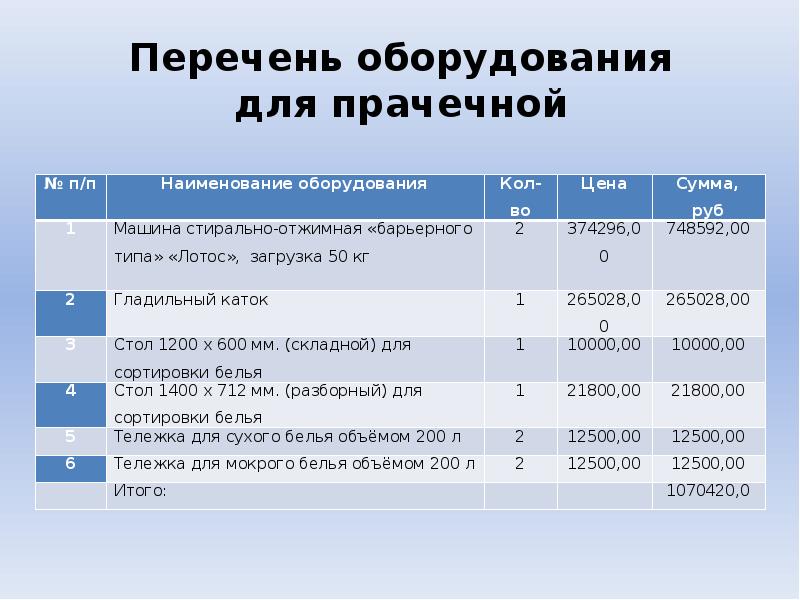 Презентационное оборудование презентация