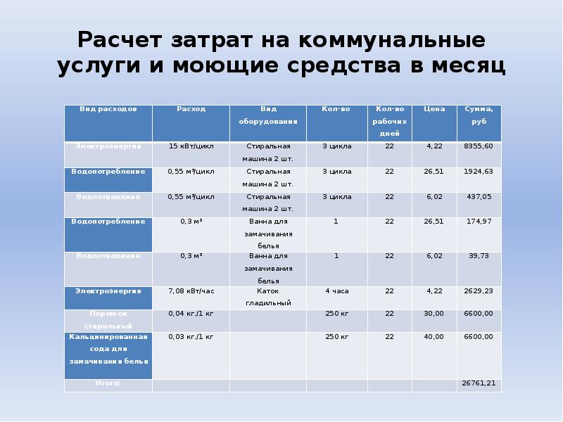 Затраты времени на занятия в школе по дням недели проект 3 класс