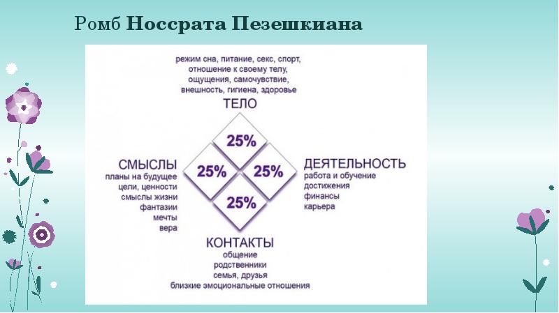 Ромб Носсрата Пезешкиана