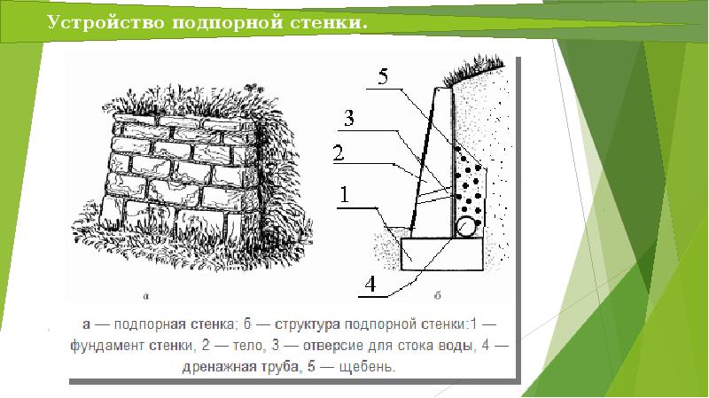 Презентация подпорные стенки