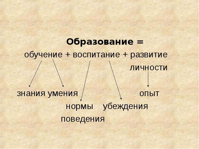 Образование обучение воспитание