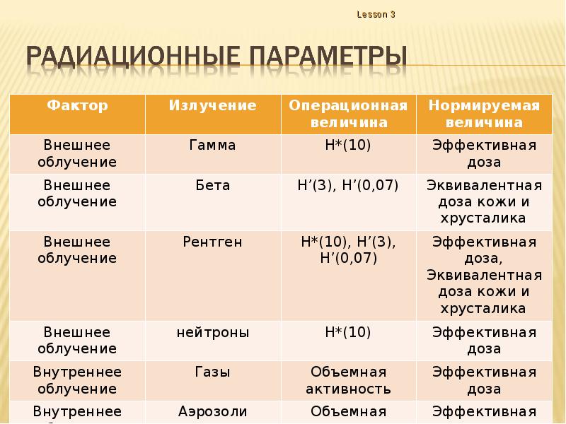 Карта измерения радиации