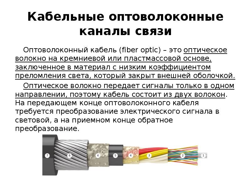 Лазеры в волоконно оптических линиях связи проект