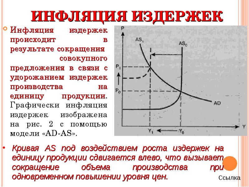 Рост цен на ресурсы порождает инфляцию предложения. Инфляция издержек. Инфляция издержек графически. Инфляция издержек графически выразится в. Инфляция издержек (предложения).