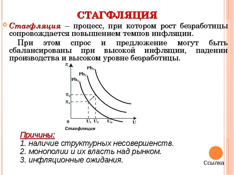 Проект инфляция и безработица