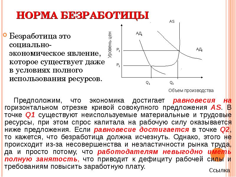 Анализ взаимосвязи инфляции и безработицы презентация