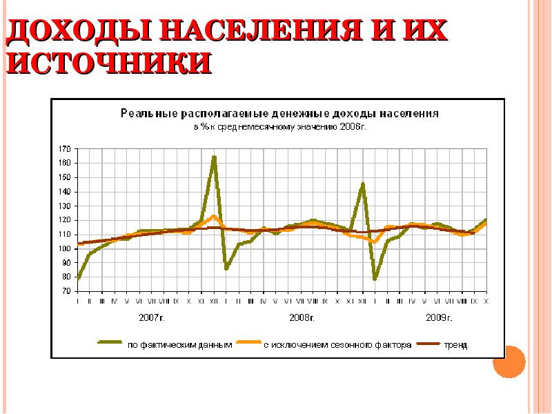 Факторы дохода населения. Инфляция и доходы взаимосвязь. Источники доходов населения. Доходы населения и их источники. Инфляция доход.