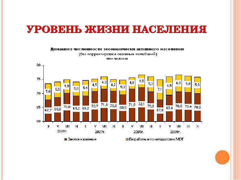 Уровень жизни населения картинки