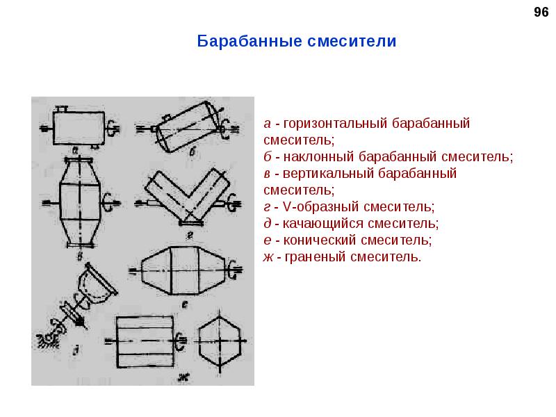 Барабанный смеситель схема