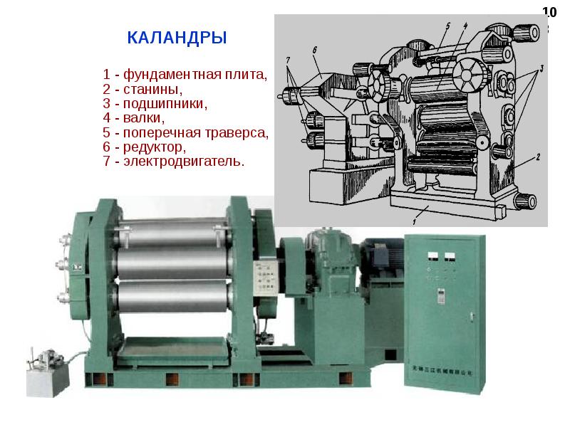 Четырехвалковый каландр схема