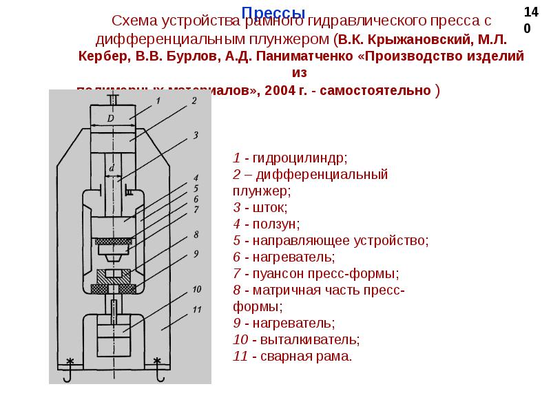 Гидравлический пресс конструкция. Устройство гидравлического пресса. Схема гидравлического пресса. Гидравлический пресс схема. Конструкция гидравлического пресса.