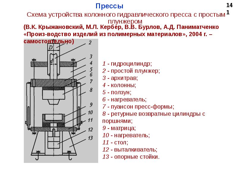 Гидравлические устройства. Колонный пресс гидравлическая схема. Устройство пресса. Устройство гидравлического пресса. Гидравлический пресс устройство.