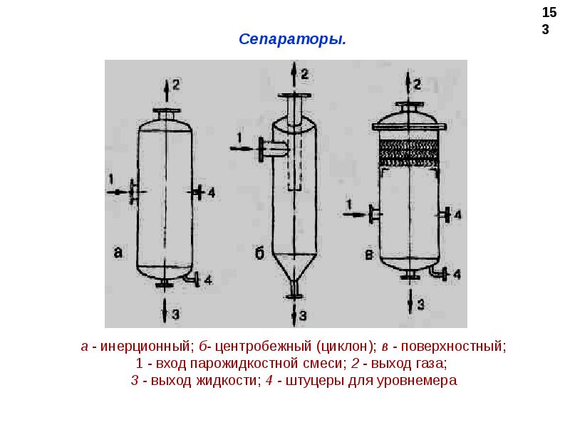 Гравитационный сепаратор схема