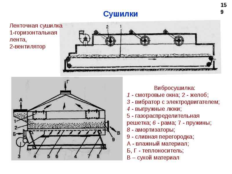 Ленточная сушилка схема