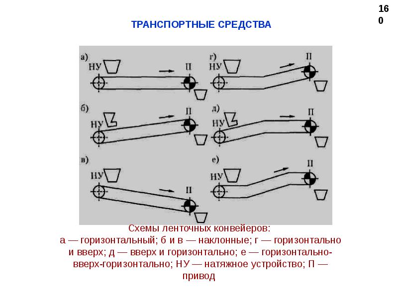 Горизонтально вверх