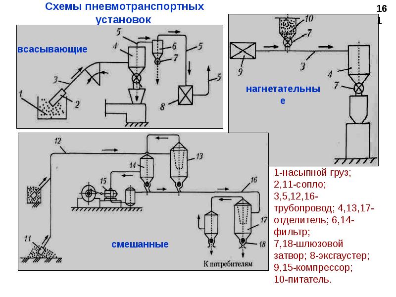 Технологическая схема фенолформальдегидной смолы