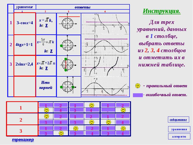 Презентация тригонометрические неравенства 10 класс колягин