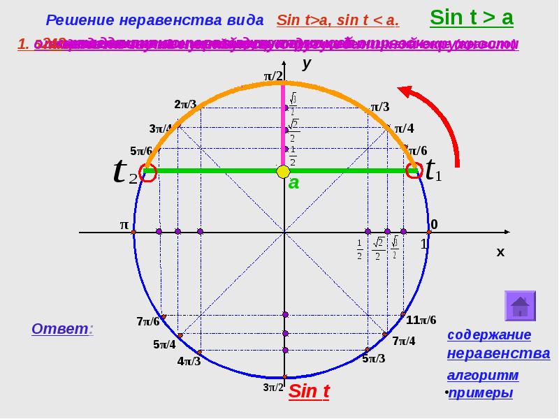 Решить неравенство sin x 3. Решить неравенство sin x 3