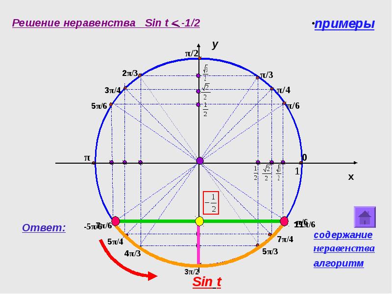 Решите неравенство sin x 3