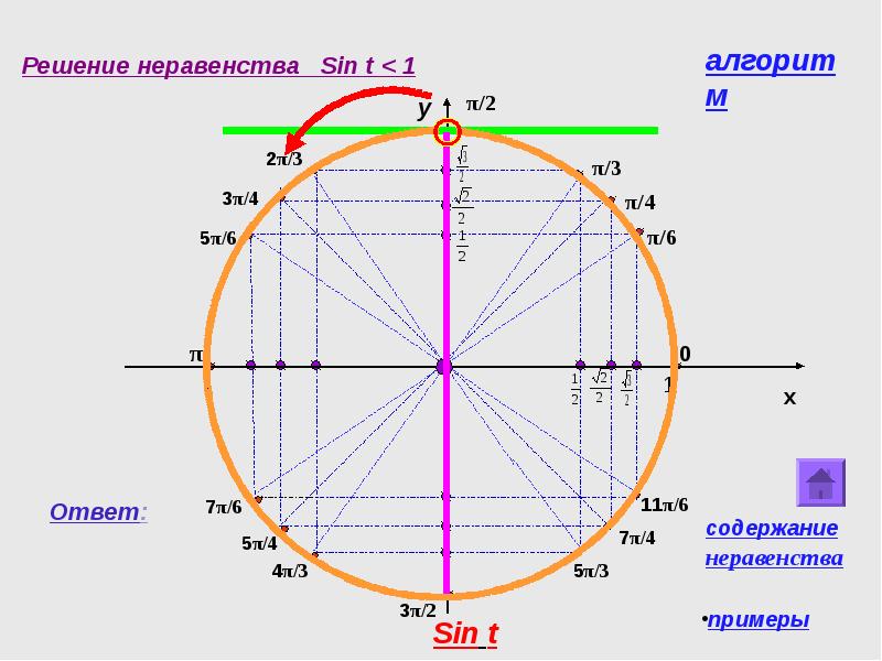 Тригонометрические неравенства презентация