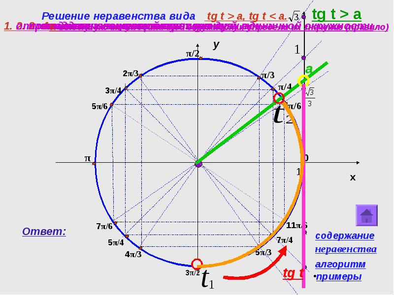 Презентация тригонометрические неравенства 10 класс колягин