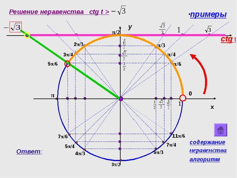 Тригонометрия картинки для презентации