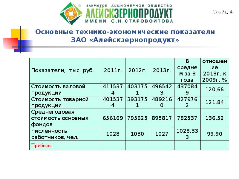 Реферат: Повышение эффективности использования оборотных средств