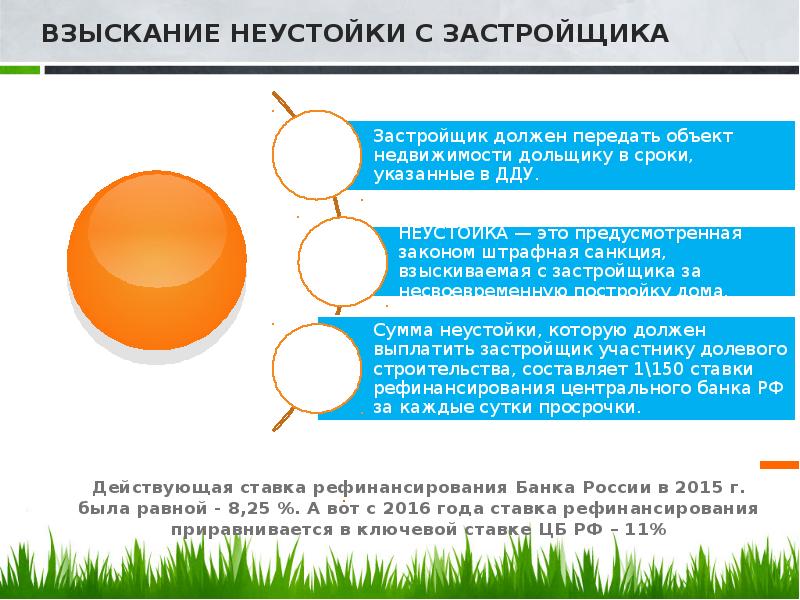 Действующая ставка рефинансирования Банка России в 2015 г. была равной -