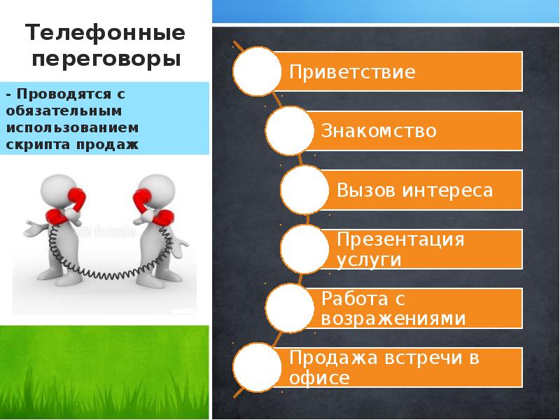 Презентация отдела продаж