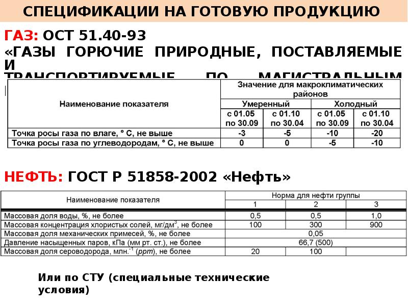 Спецификация на готовую продукцию образец хассп